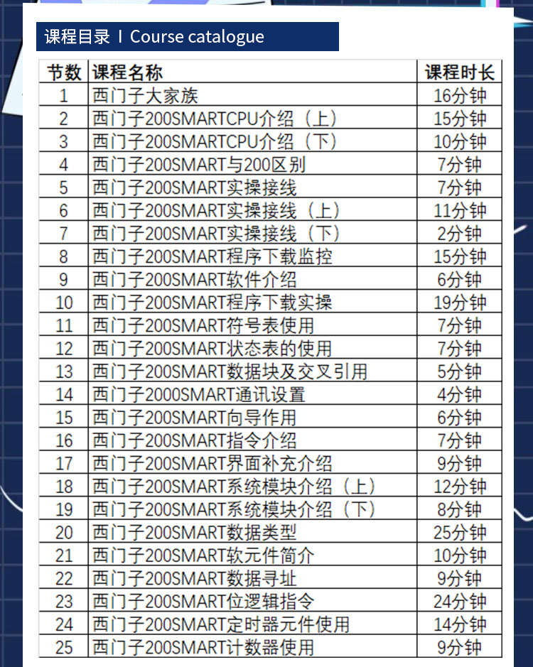 西门子200PLC程序段显示无效错误的诊断和解决指南 (西门子200SMART型号)